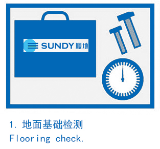 1.Ground based detection