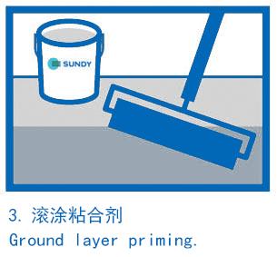 3.Roll coating agent